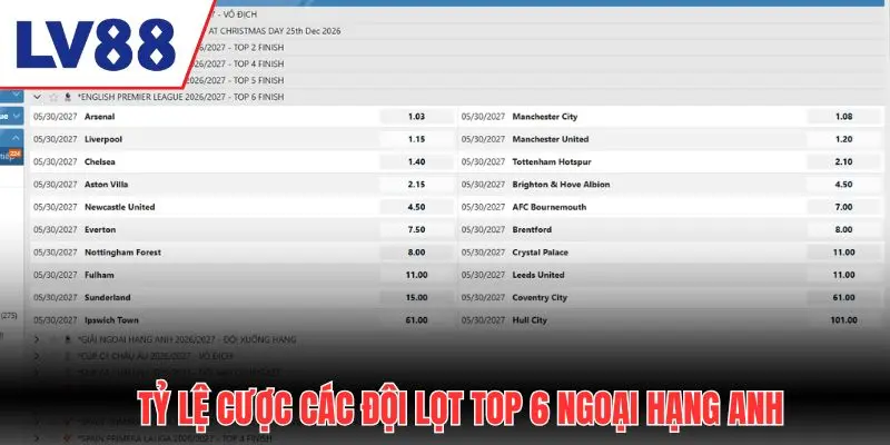 Tỷ lệ cược các đội lọt top 6 ngoại hạng Anh mùa 26/27